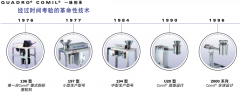  德國 Quadro ? Comil ? 錐形整粒粉碎機 發明者 
